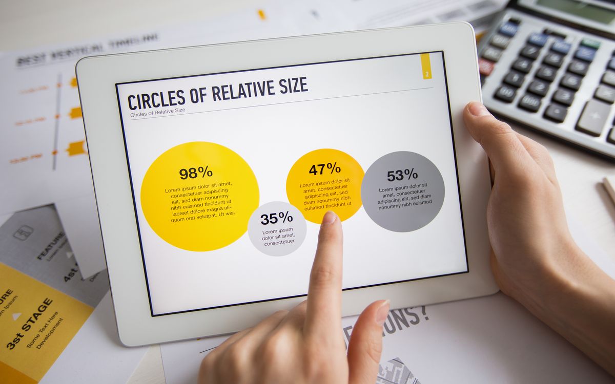 Postup přehodnocení kampaňového plánu po tržním výkyvu